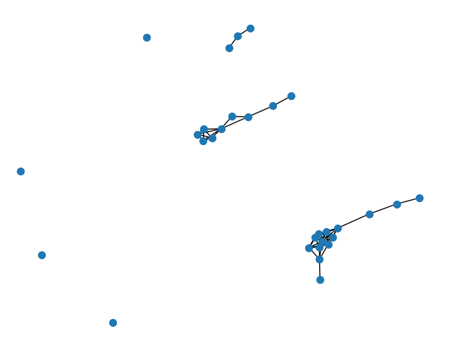 plot igraph