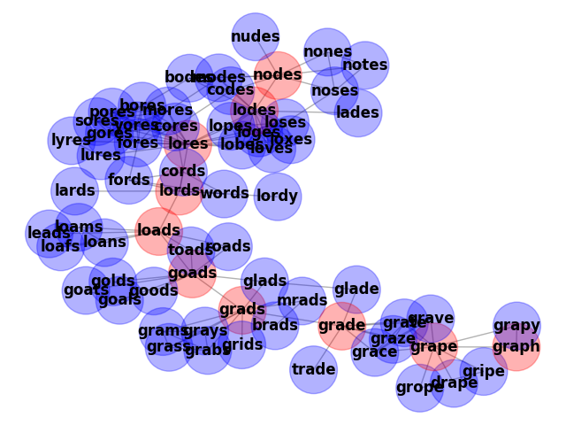 plot words