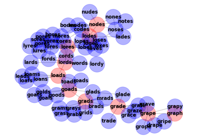 Words/Ladder Graph
