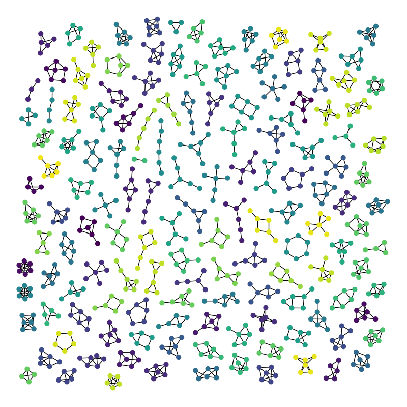 plot atlas
