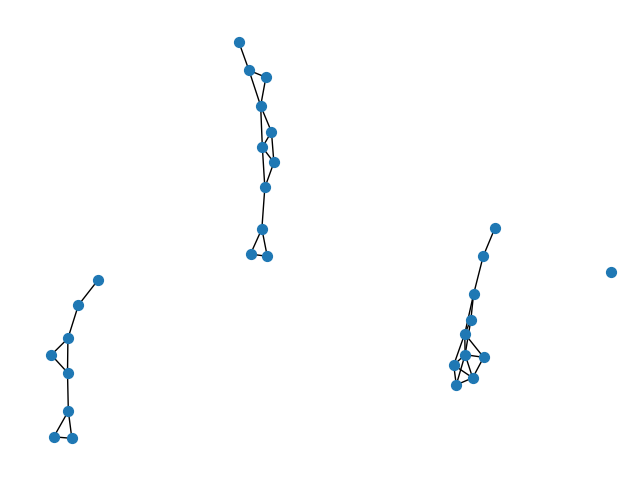 plot igraph