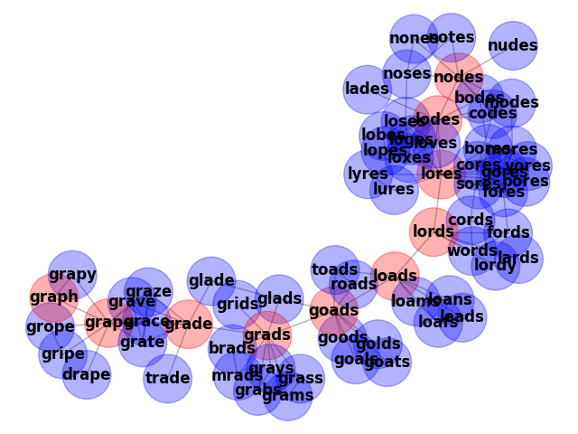 plot words