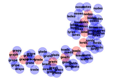 Words/Ladder Graph