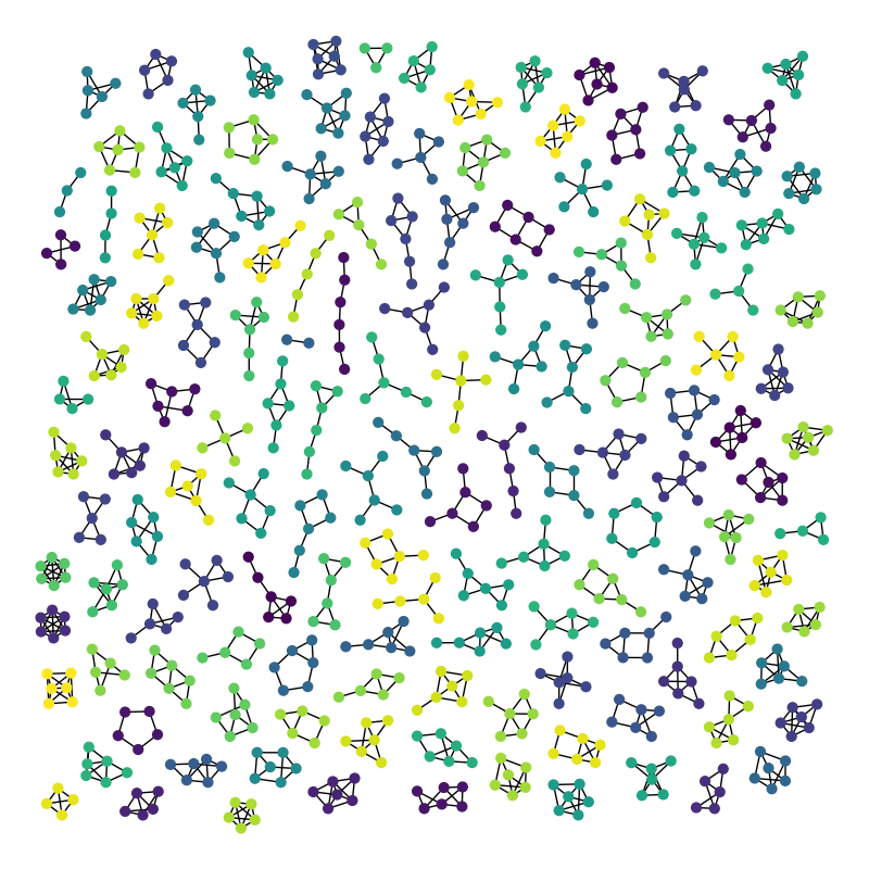 plot atlas