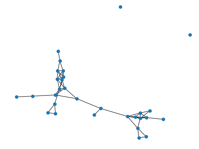 plot igraph