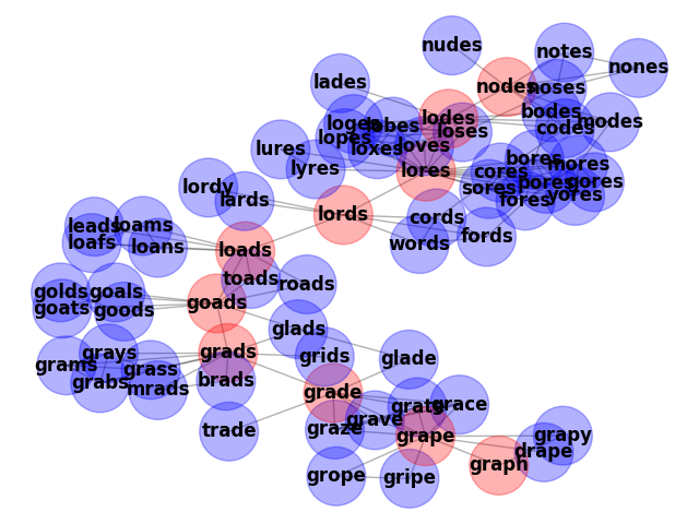 plot words