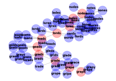 Words/Ladder Graph