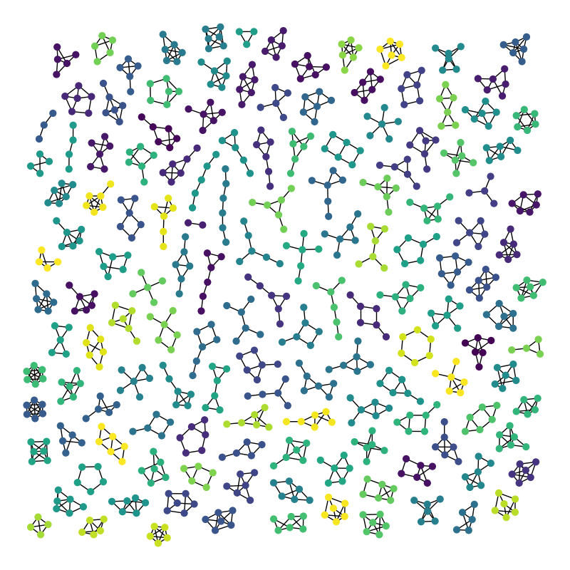 plot atlas