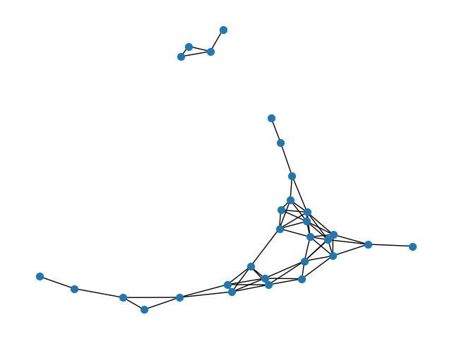 plot igraph