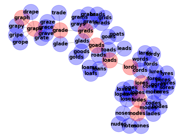 plot words