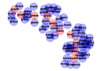 Words/Ladder Graph