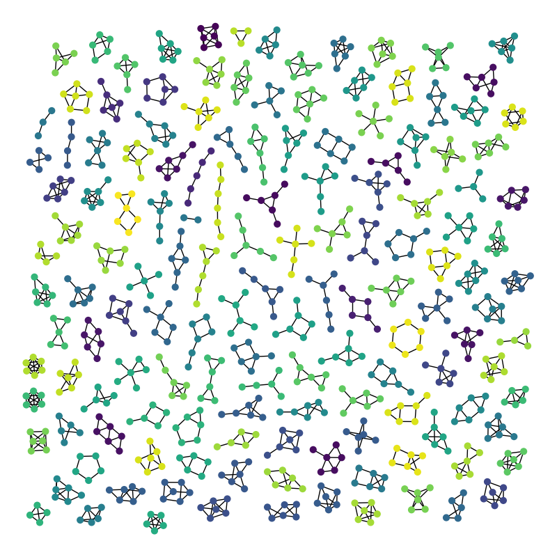 plot atlas