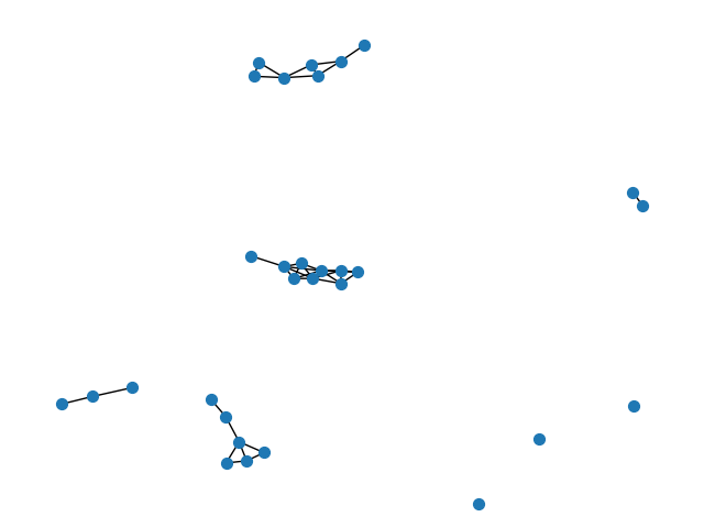 plot igraph