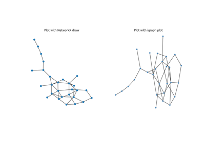 igraph