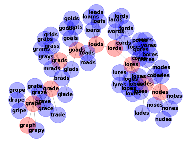 plot words