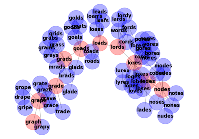 Words/Ladder Graph