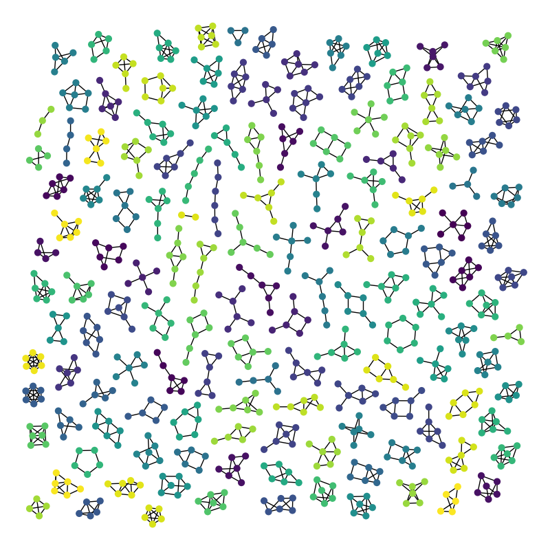 plot atlas