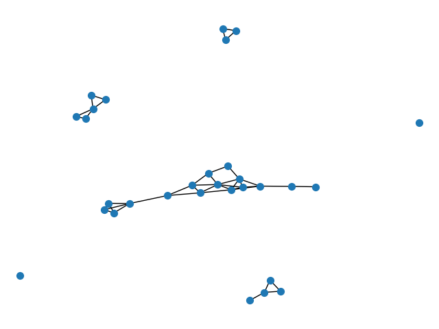 plot igraph