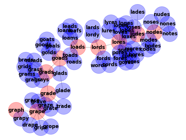 plot words