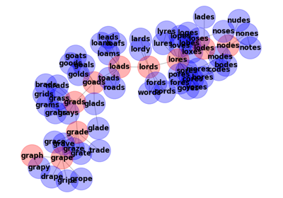 Words/Ladder Graph