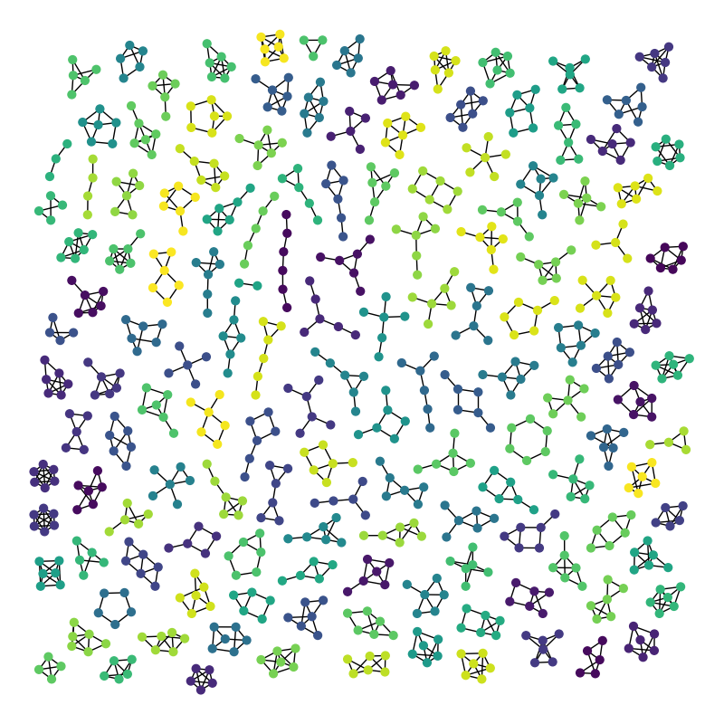 plot atlas