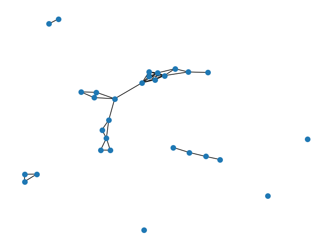 plot igraph