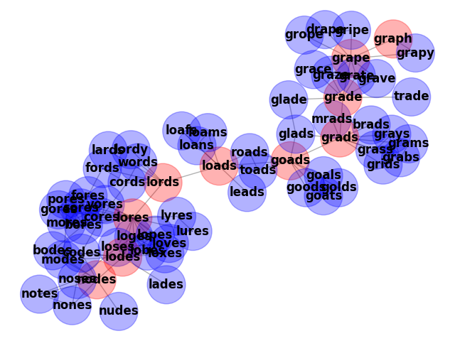 plot words