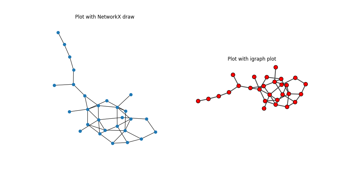 Plot with NetworkX draw, Plot with igraph plot