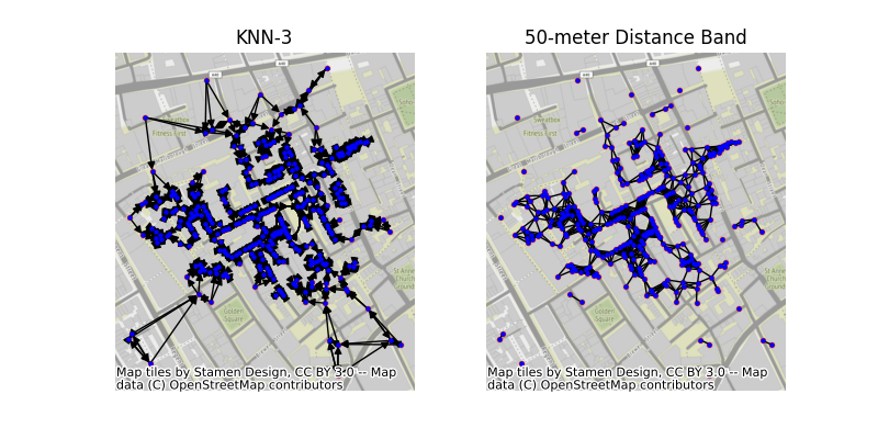 KNN-3, 50-meter Distance Band