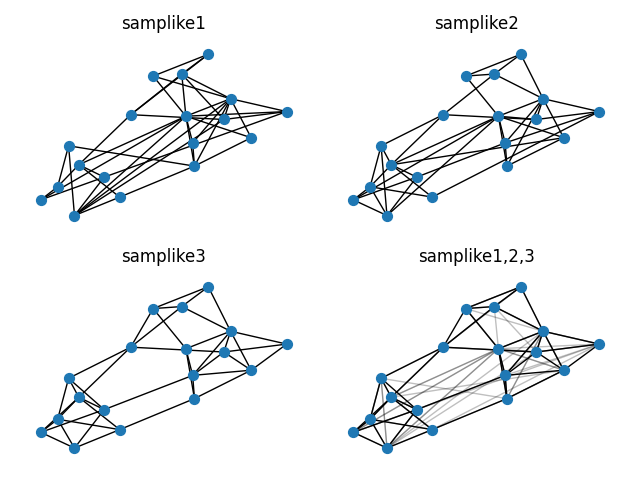 samplike1, samplike2, samplike3, samplike1,2,3