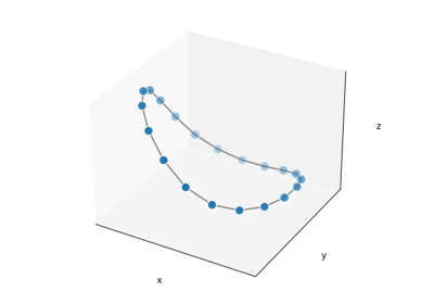 Basic matplotlib