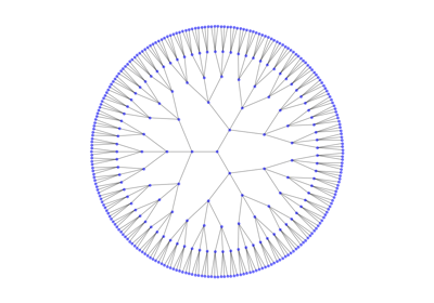 Circular Tree