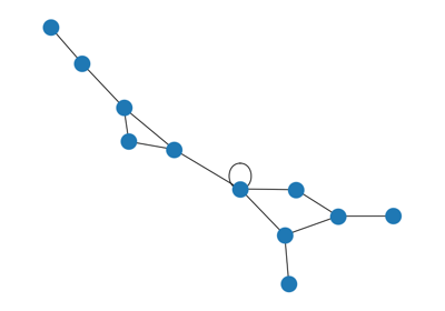 Degree Sequence