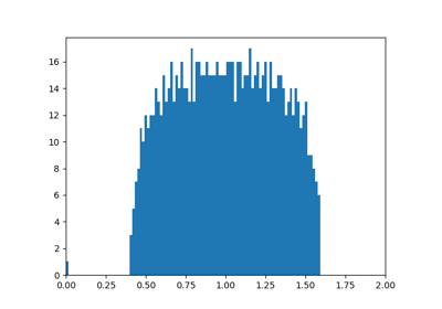 Eigenvalues