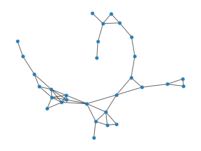 plot igraph