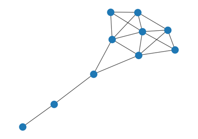 Krackhardt Centrality