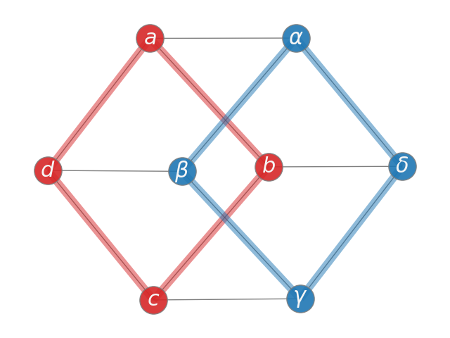 plot labels and colors