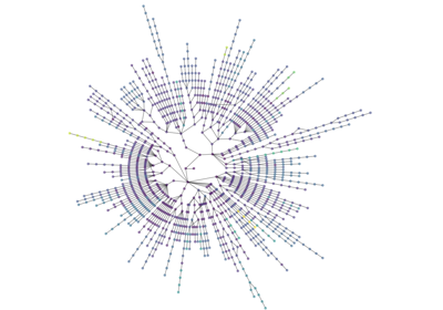 Lanl Routes