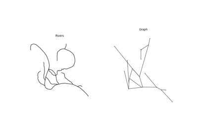 Graphs from a set of lines