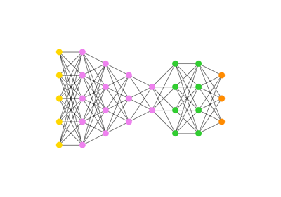 Multipartite Layout