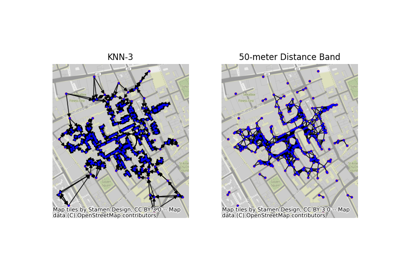 Graphs from geographic points