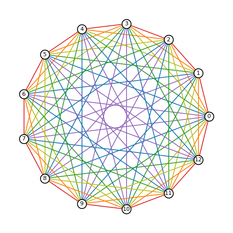 plot rainbow coloring