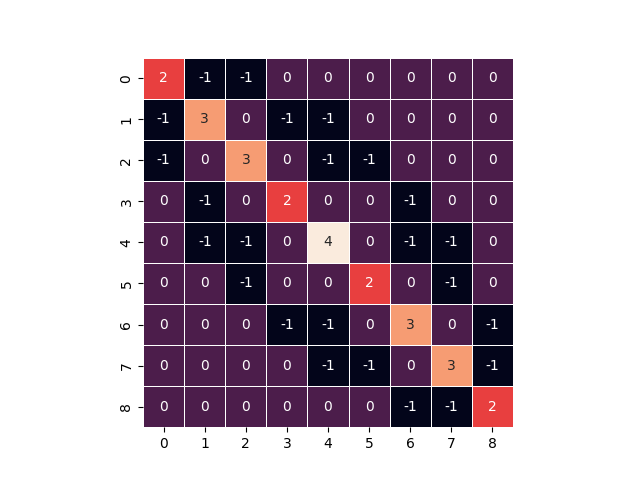 plot rcm