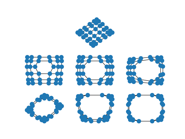 plot spectral grid