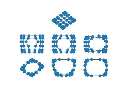 Spectral Embedding