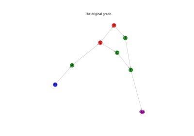 Subgraphs