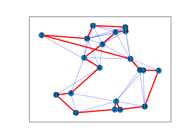 Traveling Salesman Problem