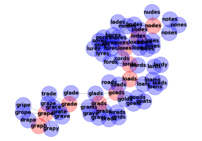 Words/Ladder Graph