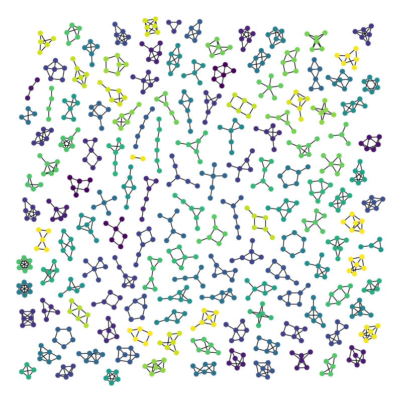 plot atlas