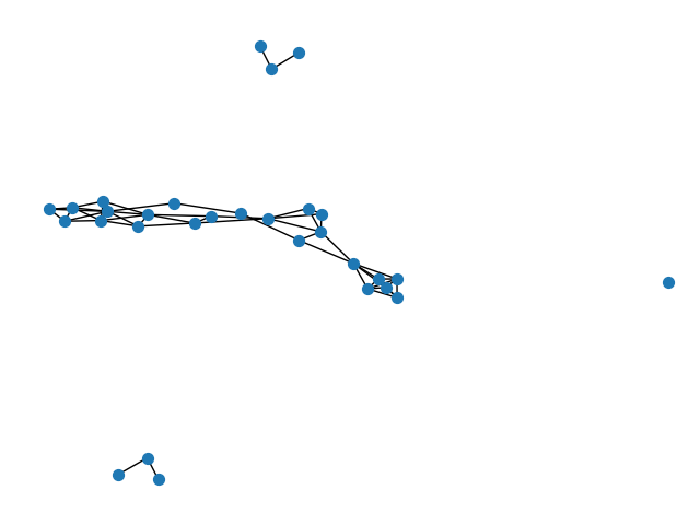 plot igraph